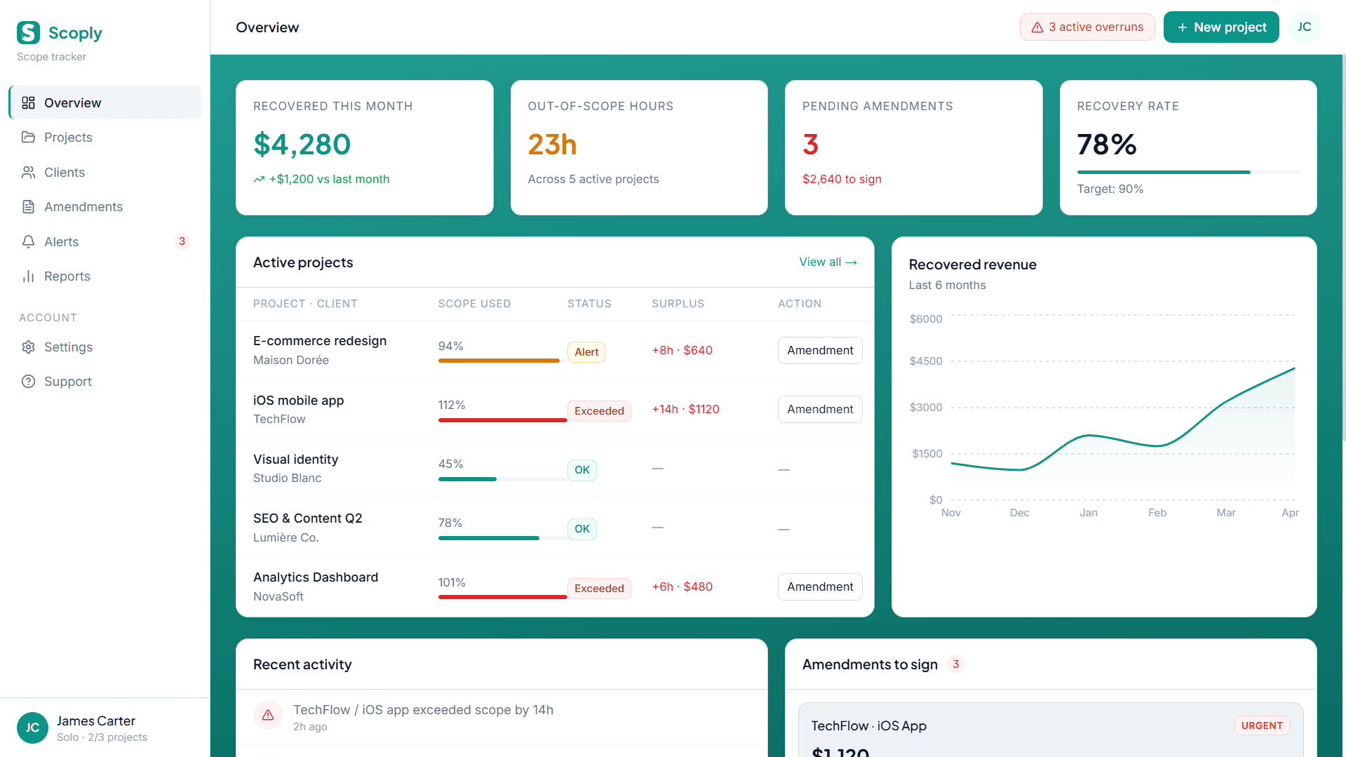 Scoply dashboard